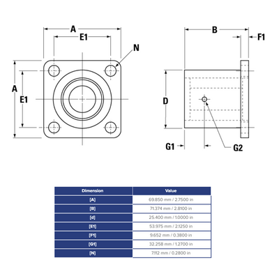 SSUFB16 THOMSON BALL BUSHING SSU SERIES 1" CLOSED FLANGED PILLOW BLOCK BEARING SELF ALIGNING 1900 LBF